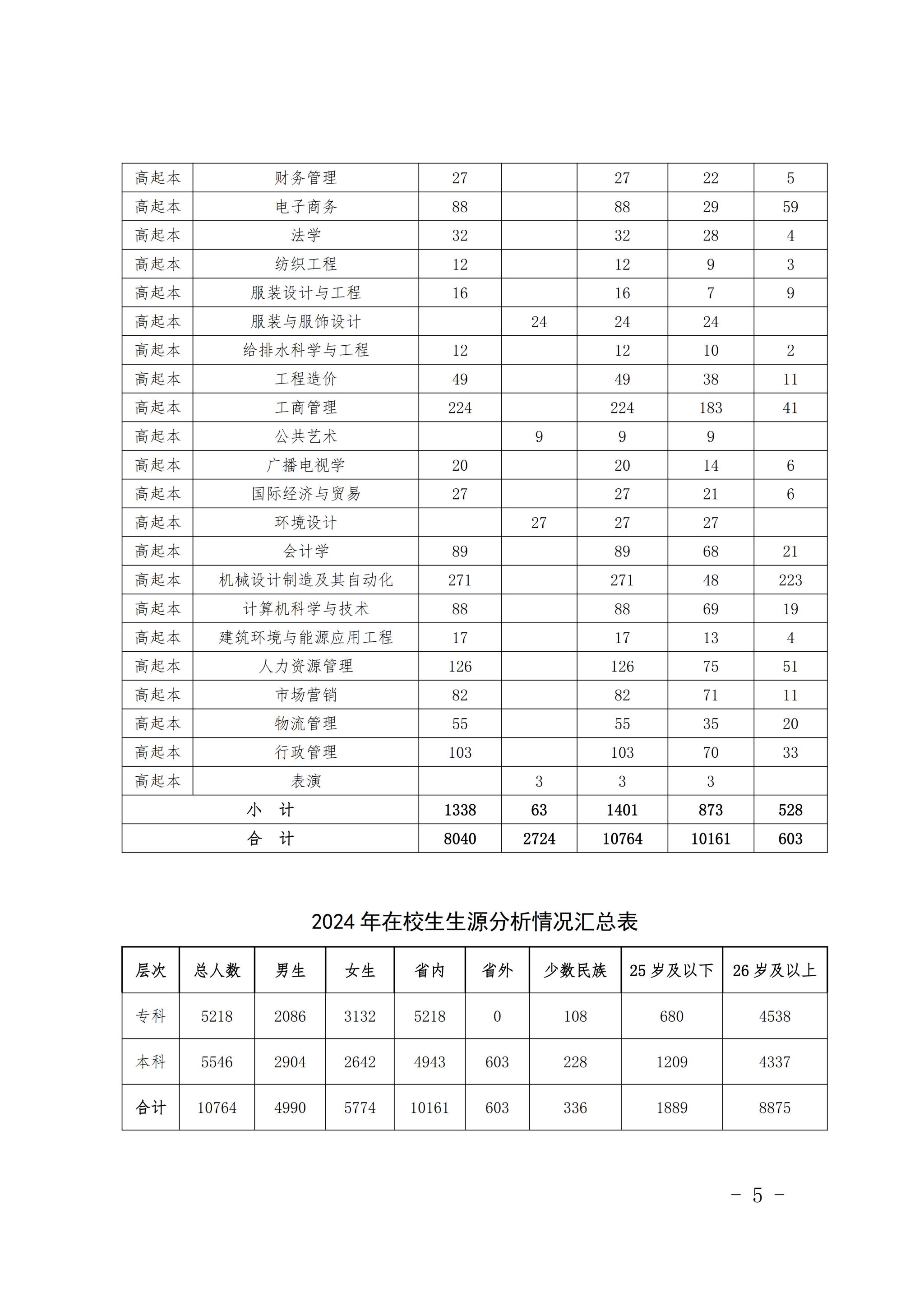 william威廉亚洲官方