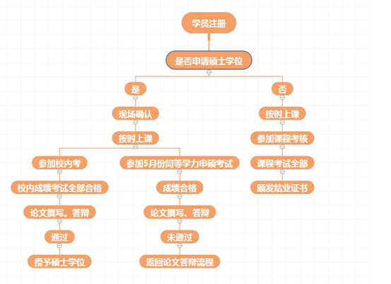 william威廉亚洲官方